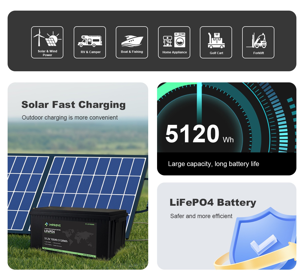 Paquete de baterías LiFePO4 de 51.2V 48V 40Ah